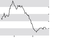 hier klicken zur Chartansicht