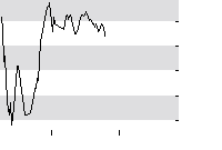 hier klicken zur Chartansicht