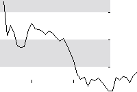 hier klicken zur Chartansicht