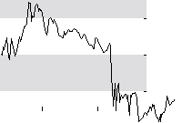 hier klicken zur Chartansicht