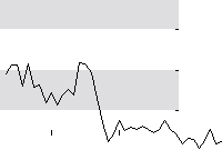hier klicken zur Chartansicht