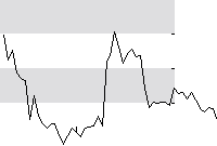 hier klicken zur Chartansicht
