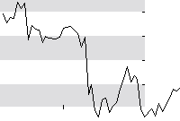 hier klicken zur Chartansicht