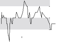 hier klicken zur Chartansicht
