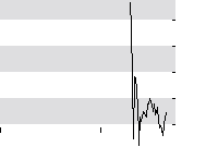 hier klicken zur Chartansicht