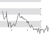 hier klicken zur Chartansicht