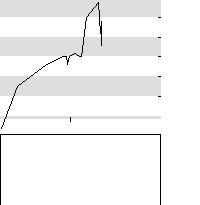 hier klicken zur Chartansicht