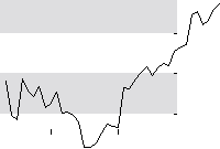 hier klicken zur Chartansicht