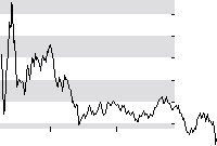 hier klicken zur Chartansicht