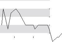 hier klicken zur Chartansicht