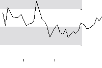 hier klicken zur Chartansicht