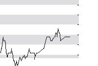 hier klicken zur Chartansicht