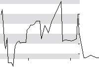 hier klicken zur Chartansicht
