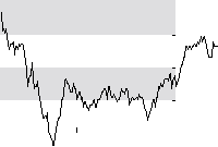hier klicken zur Chartansicht