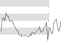 hier klicken zur Chartansicht