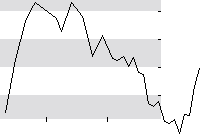 hier klicken zur Chartansicht