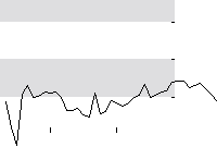 hier klicken zur Chartansicht