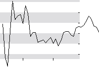 hier klicken zur Chartansicht