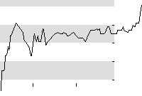 hier klicken zur Chartansicht