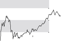 hier klicken zur Chartansicht