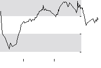 hier klicken zur Chartansicht