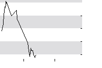 hier klicken zur Chartansicht