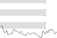 hier klicken zur Chartansicht