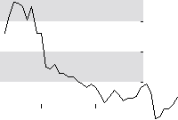 hier klicken zur Chartansicht