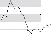 hier klicken zur Chartansicht