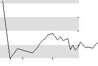 hier klicken zur Chartansicht
