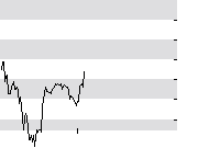 hier klicken zur Chartansicht