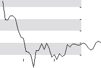 hier klicken zur Chartansicht