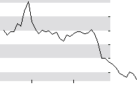 hier klicken zur Chartansicht