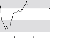 hier klicken zur Chartansicht