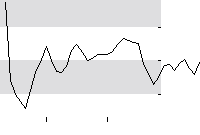 hier klicken zur Chartansicht