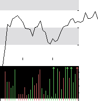 hier klicken zur Chartansicht