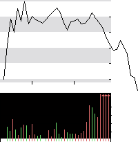 hier klicken zur Chartansicht