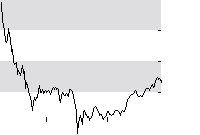 hier klicken zur Chartansicht