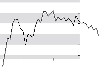 hier klicken zur Chartansicht