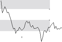 hier klicken zur Chartansicht