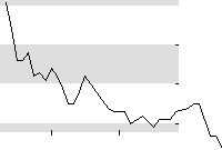 hier klicken zur Chartansicht