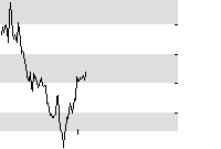 hier klicken zur Chartansicht
