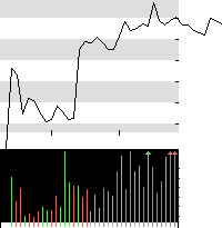hier klicken zur Chartansicht