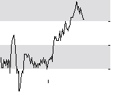 hier klicken zur Chartansicht