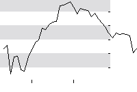 hier klicken zur Chartansicht