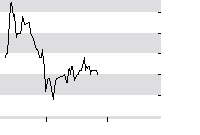 hier klicken zur Chartansicht
