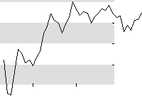 hier klicken zur Chartansicht