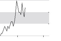 hier klicken zur Chartansicht