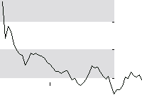 hier klicken zur Chartansicht