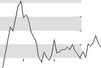 hier klicken zur Chartansicht
